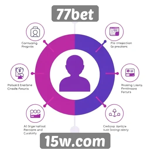 Avaliação de suporte ao cliente da 77bet